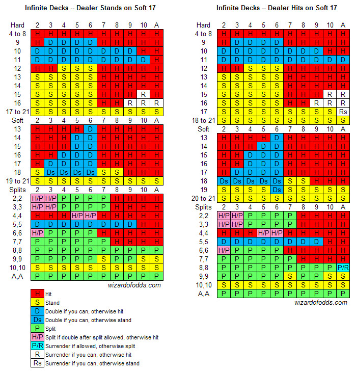 basic strategy chart